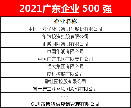 ag凯发供应链蝉联2021广东企业500强